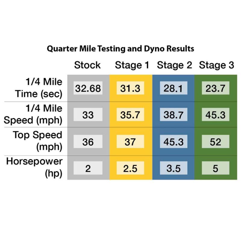 Stage 3 Performance Kit; CSC go.; 4T 139QMB - Image 3